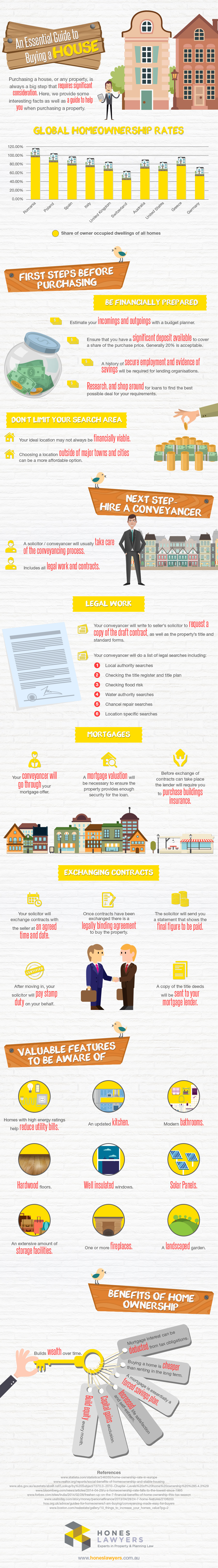 An-Essential-Guide-to-Buying-a-House-Infographic