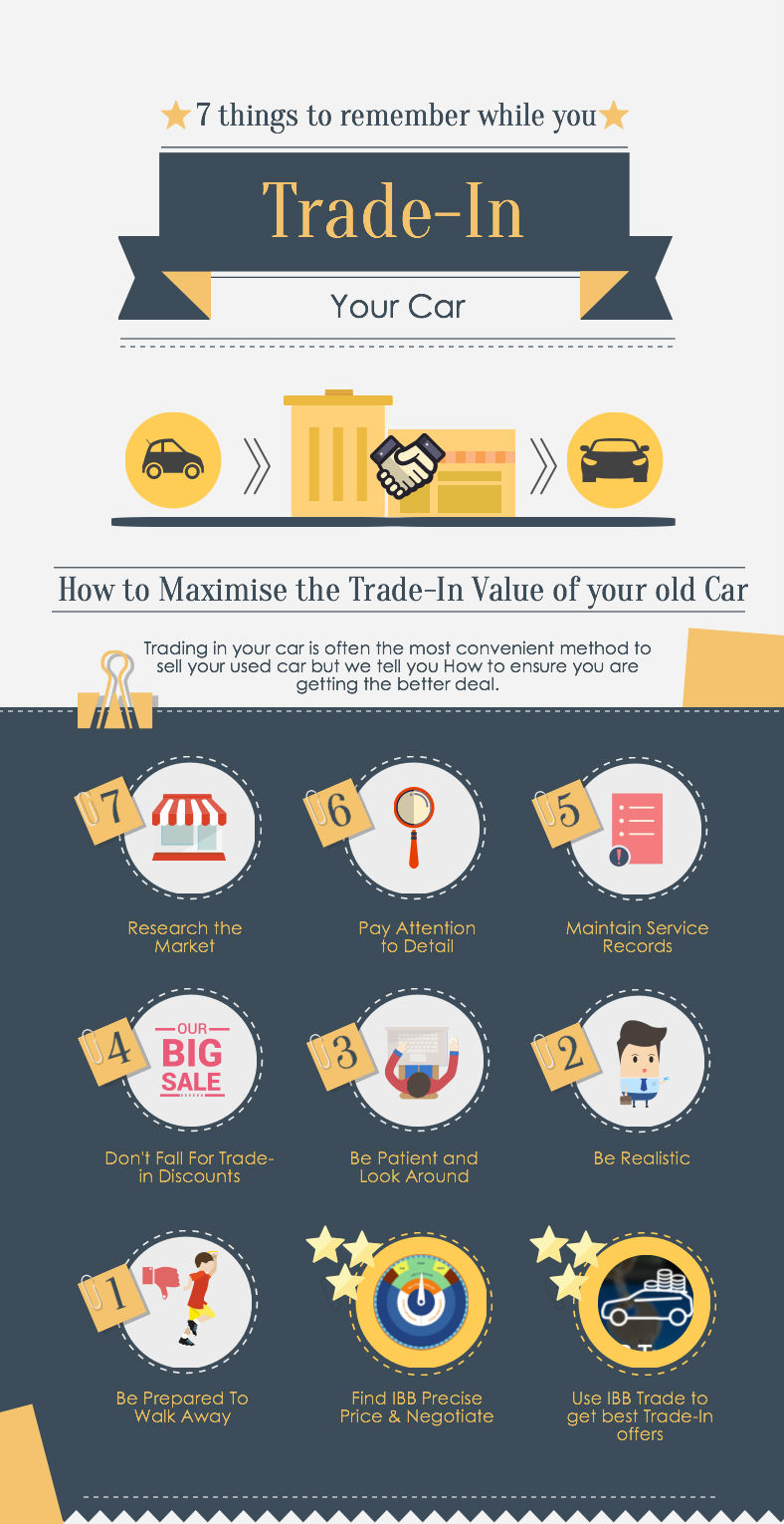 How to Maximize the Trade In Value of Your Old Car