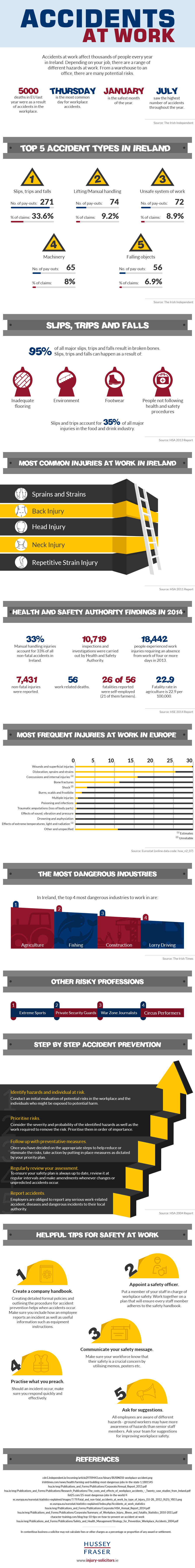 Infographic Accidents at Work